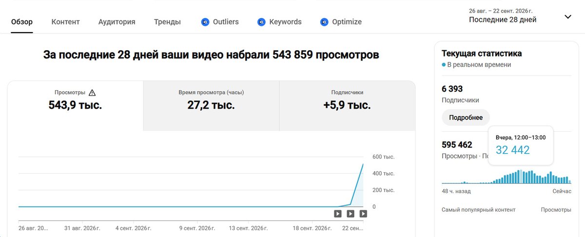SuperClub882395's tweet photo. I could print money, but I have to wait for the metrics to update before I can apply for monetization...😂😭😭 https://t.co/PMChxfBUJz