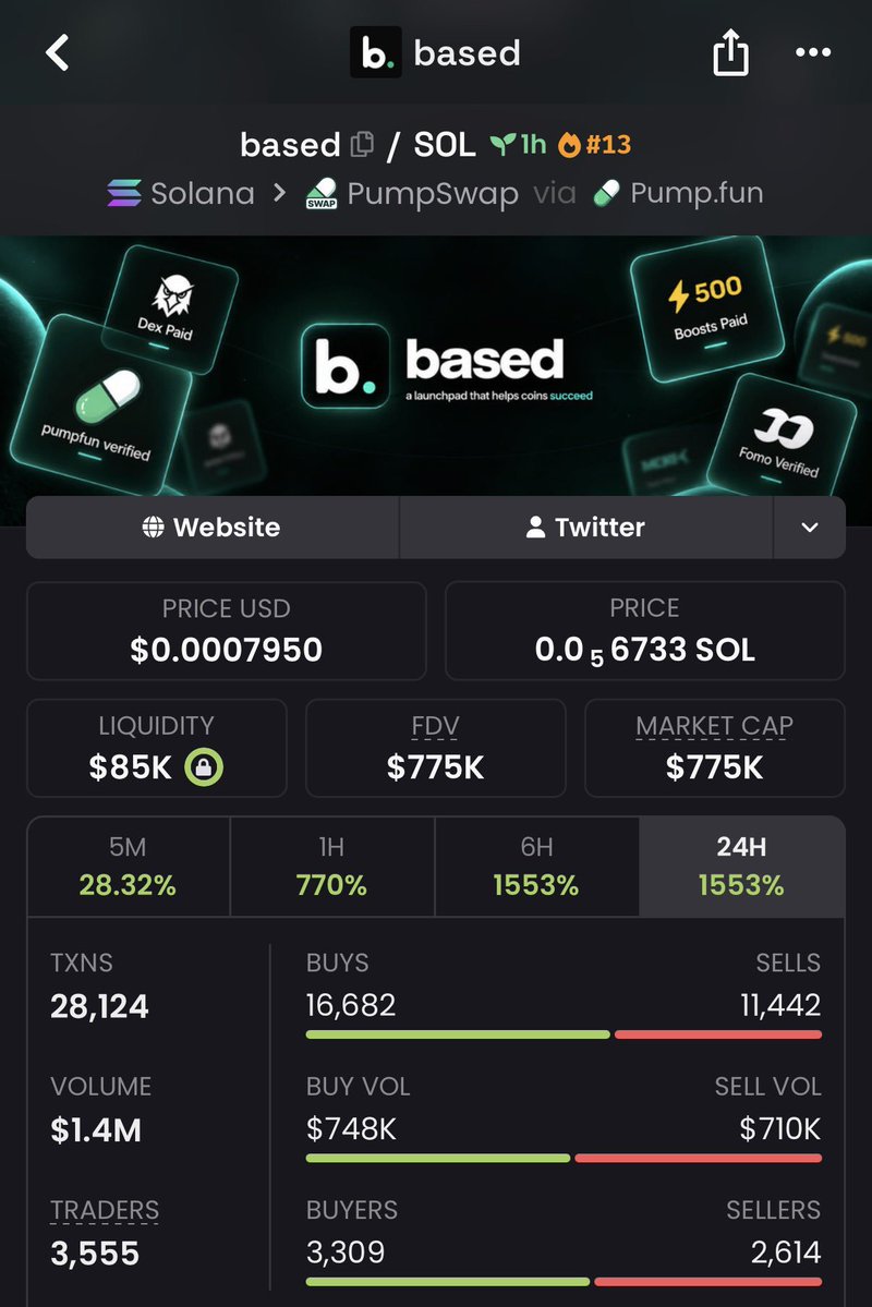 DegenPhantvae's tweet photo. 51X FROM THE CALL 😈💥

$BASED IS ABSOLUTELY COOKING 🔥🚀
WHO CAUGHT THIS ONE?

CA: 4wYd4vPhzaUQs5vqUrEJ7CPtKg1qzXHhauERuh4MiNMB

#Solana #SOL #Memecoin #Degen #Crypto #CT #CryptoTwitter #MemecoinSeason #SolanaMemecoins #FOMO #Altcoins https://t.co/j4l6fSbdVN