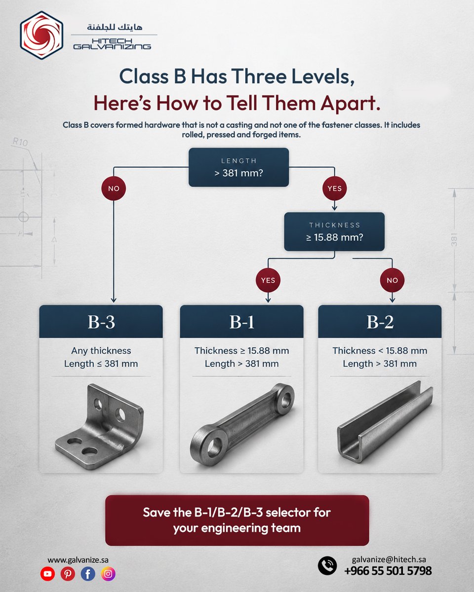 spingalvanizing's tweet photo. 🔩 ASTM A153 Class B: B-1, B-2 &amp; B-3
✔ B-1: Length > 381 mm, thickness ≥ 15.88 mm
✔ B-2: Length > 381 mm, thickness < 15.88 mm
✔ B-3: Length ≤ 381 mm, any thickness
📍 Riyadh, Saudi Arabia
📧 galvanize@hitech.sa
🌐 https://t.co/Bgr97OAK8X
#HitechGalvanizing #ASTMA153 #ClassB https://t.co/caQtAsdsaq
