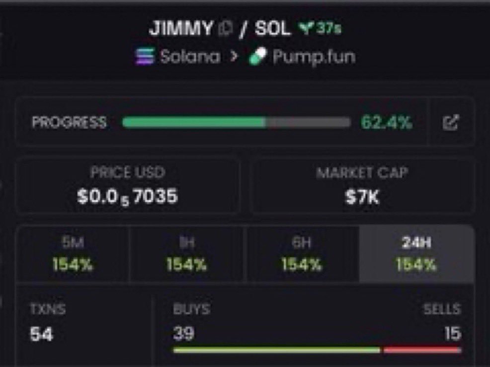 DegenPhantvae's tweet photo. $JIMMY 👀🔥

CA: GC1H9BpK5HJev47j6hR9sdLw9ChMbp94dm2JYaj5pump

#Solana #SOL #Memecoin #CryptoTrading #Degen #CryptoCT #Altcoins #MemecoinSeason #OnChain #SolanaMemes #FOMO https://t.co/RDSbozosn1