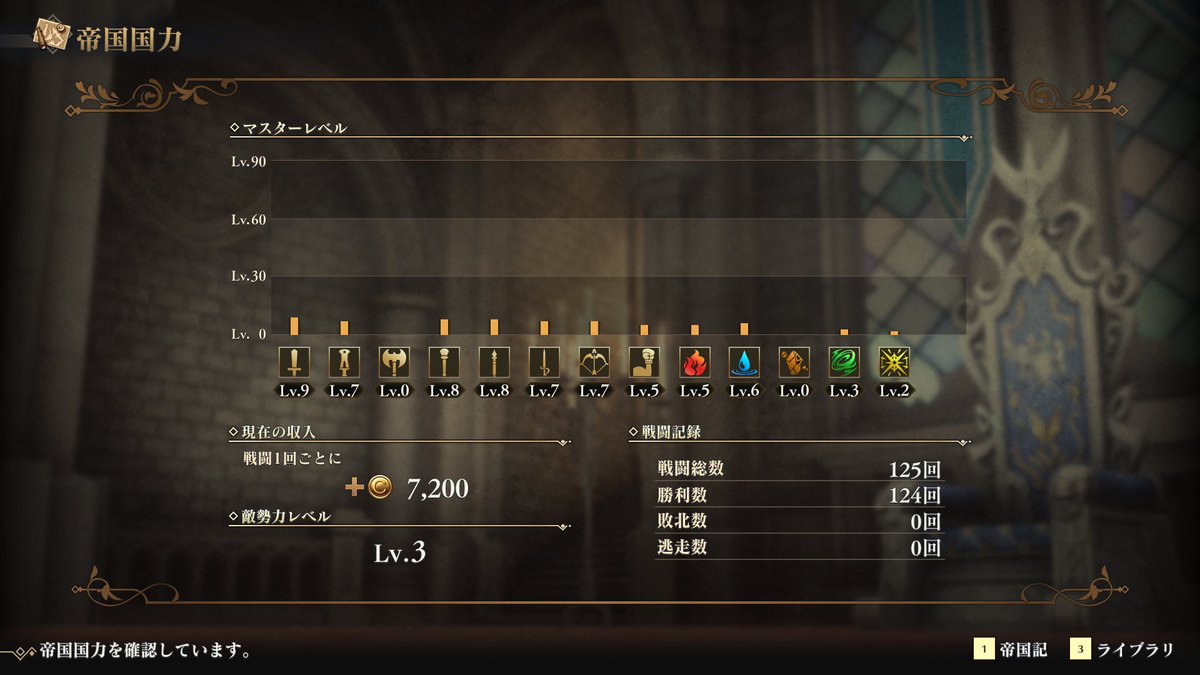 blackalpha2's tweet photo. ロマサガ2リメイクはこんな感じで進んでます。
なんか全体的に敵が強い気がするんですがこちらが弱いだけでしょうか？
ダメージの量が高くて数発で戦闘不能になってしまいます。
難易度はノーマルでプレイしてますがカジュアルに下げでもいいかもしれません。 https://t.co/uieUn0xSuI