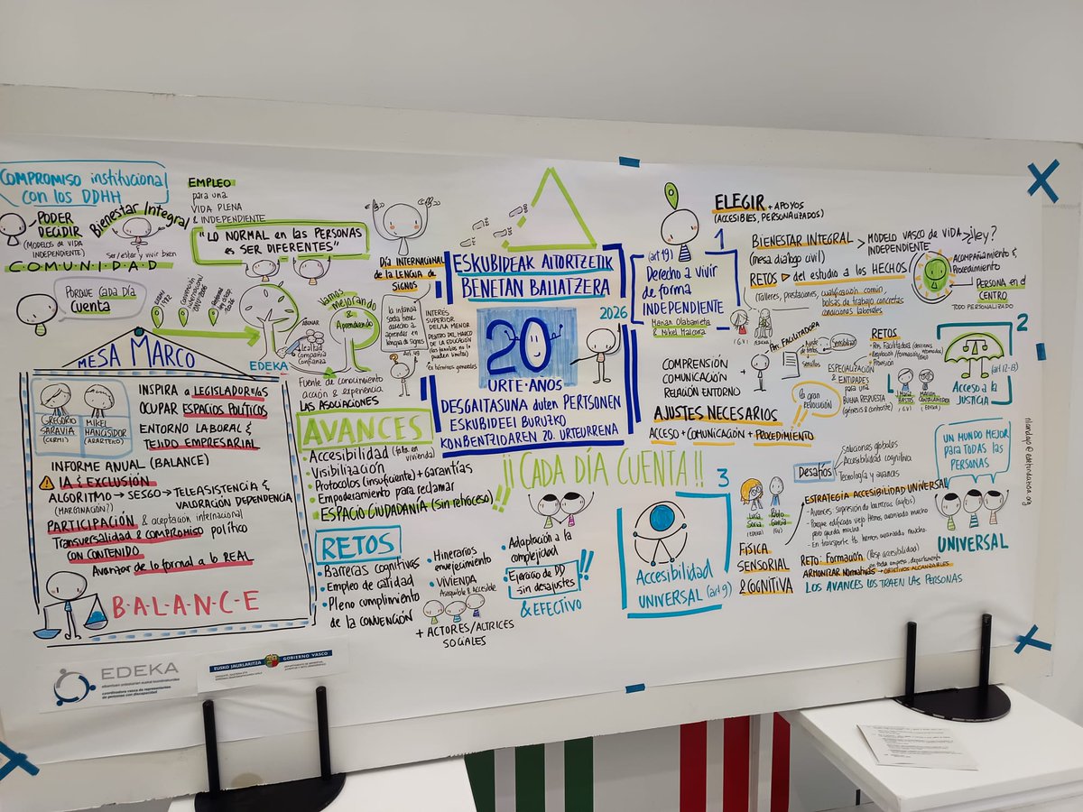 fevas's tweet photo. 🔊Jornada EDEKA: "20 años de la convención sobre los derechos de las personas con discapacidad". Hemos participado en el bloque dedicado a la #accesibilidad, junto a Pablo García Astrain del @Gob_eus. Hemos hecho un balance de la evolución de este derecho y los retos pendientes. https://t.co/x1VigpkmRO
