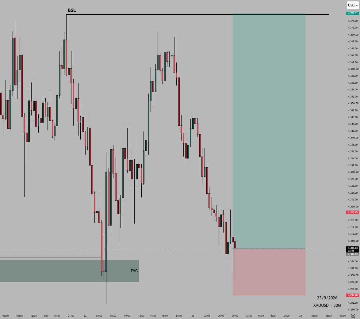 Dayyib19's tweet photo. $XAUUSD 30M 📊

Longs are in. Let’s see how this plays out 📈 https://t.co/Q3B4ZRrz4c