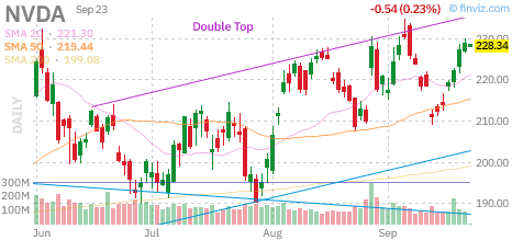 🚨 $NVDA Put
Strike: 227.50  Exp: 09/23/26
Ask: 0.84  Bid: 0.8
OI: 143  Vol: 716 
 [📷](https://pbs.twimg.com/media/HS56bMUXYAEKrev.png) https://pbs.twimg.com/m