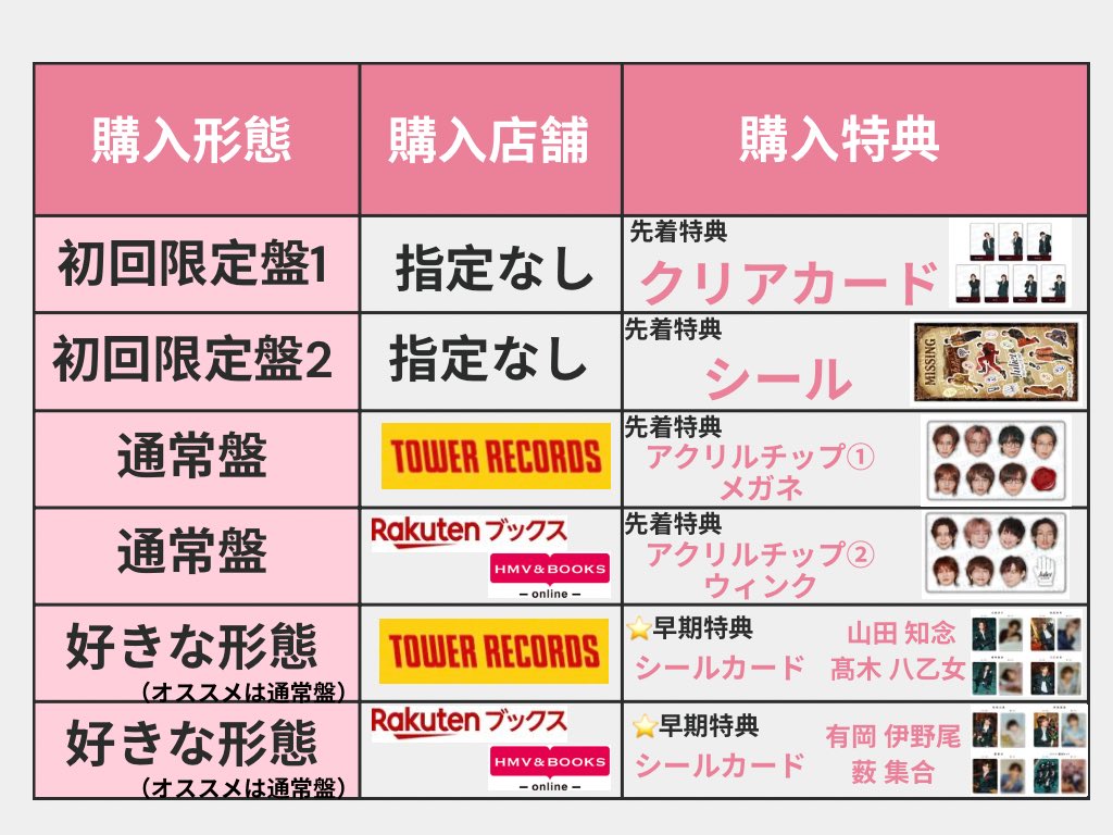 x_o08_'s tweet photo. Julietの特典まとめ！
特典コンプするためには6形態購入💿✨ https://t.co/9wEmg7GQPJ