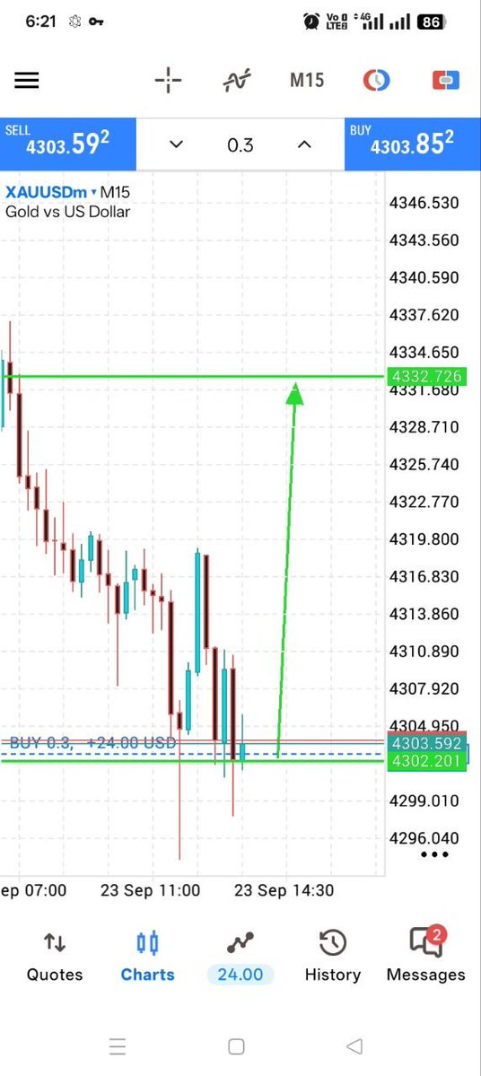 Diamond33133's tweet photo. DAILY GOLD SETUP 📉JOIN NOW
Buying: 4302-4297
SL: 4390
🎯 TP1: 4307
🎯 TP2: 4312
🎯 TP3: 4317
🎯 TP4: 4322
🎯 TP5: 4327
🎯 TP6: 4332
Buying bias from key HTF supply. Trade with proper risk management.
#XAUUSD #Gold #Forex #GoldSignals https://t.co/th2UhBRHAs