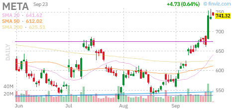 🚨 $META Call
Strike: 760.00  Exp: 09/23/26
Ask: 2.78  Bid: 2.67
OI: 99  Vol: 751 
 [📷](https://pbs.twimg.com/media/HS56uawXoAAda5g.png) https://pbs.twimg.com/