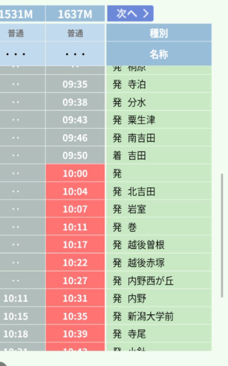 Shun_Train's tweet photo. 1637Mが吉田〜新潟で運休になっててそれをカバーするための1637Xみたいだからどこトレは一度運休にすると戻せない仕様？ https://t.co/ZLR87Qf98h