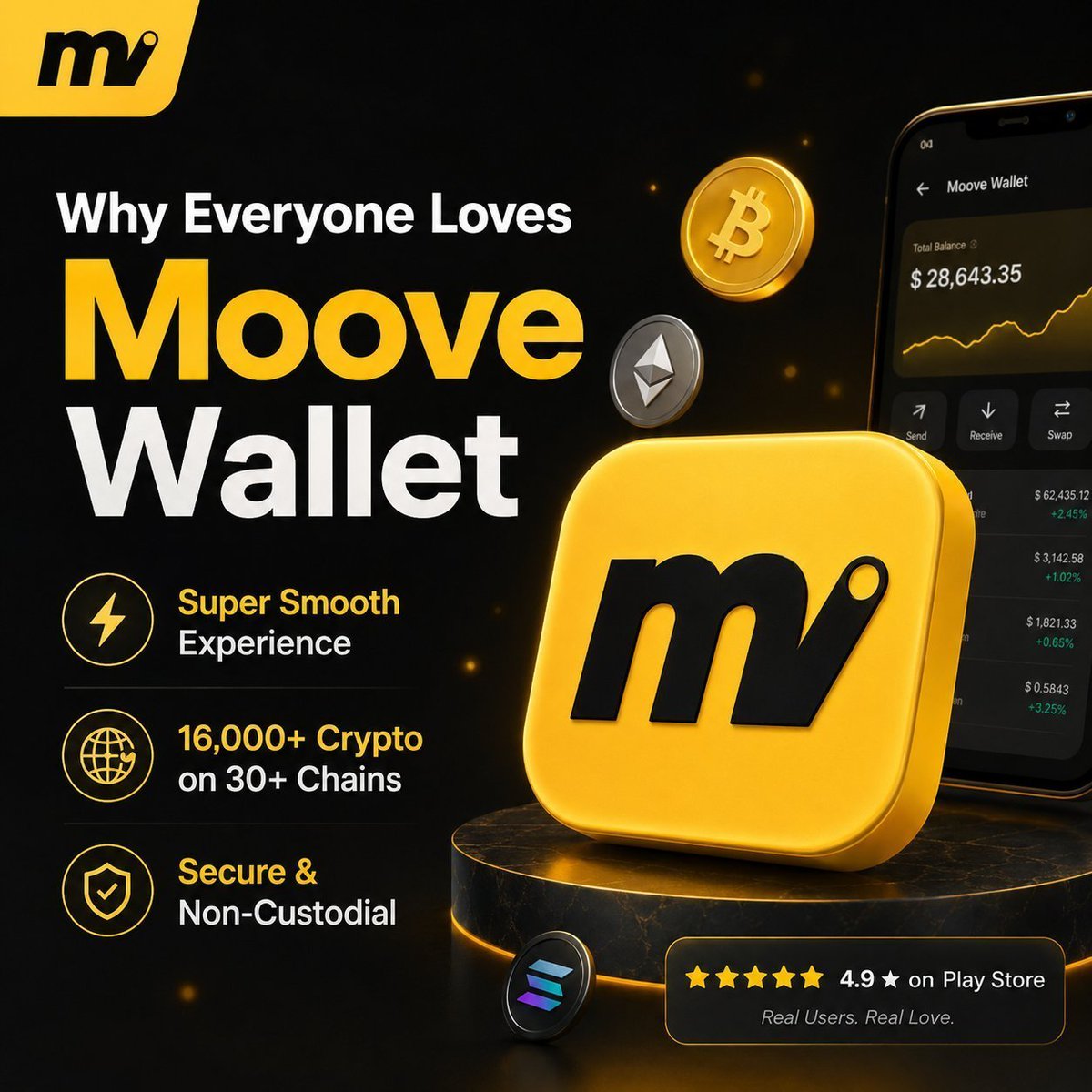 masud3539's tweet photo. I'm genuinely surprised by the Play Store reviews of Moove Wallet.

Building this level of trust in such a short time is not something you see every day.

Last night I checked the review section and the feedback immediately caught my attention. A 4.9★ rating does not happen by accident. Users only leave reviews like thet when they are happy with the product.

After reading through many reviews, these are the things that stood out to me:

• Super smooth interface

Everything feels clean and fast. From wallet setup to trading, the experience is simple and responsive.

• Massive crypto support

Users can send and receive more than 16,000 cryptocurrencies across 30+ chains.

• @moovexyz handle feature

No more dealing with long wallet addresses. Sending funds becomes much easier with usernames and handles.

• Security and low fees

Moove Wallet is non-custodial, which means users stay in full control of their assets. Fees are also very reasonable.

I appreciate what the Moove team is building. Making Web3 easier for everyday users is not an easy task.

If you are looking for a fast and secure wallet, Moove Wallet is worth checking out.

Who here is already using Moove?
I would love to hear your experience.