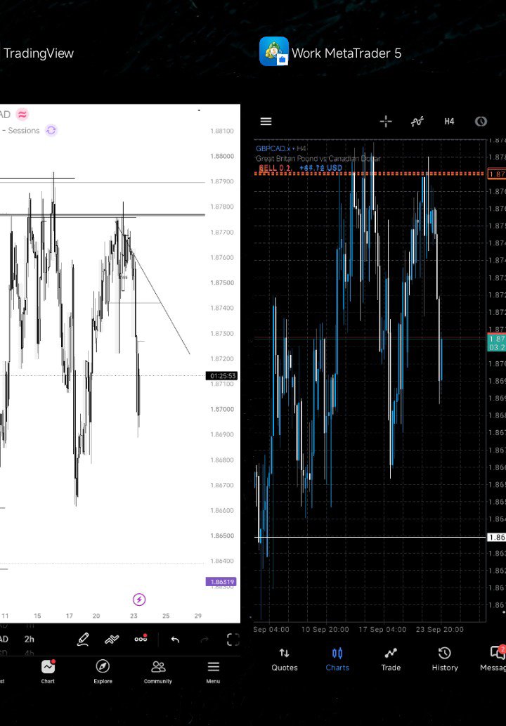 Onlywhyte's tweet photo. @Aromeh_Ali I am in the same trade
@Aromeh_Ali  please which broker are you using for gbpcad on Tradingview ,it seems more clearer than the one I am using https://t.co/zZ4X4ULpnI