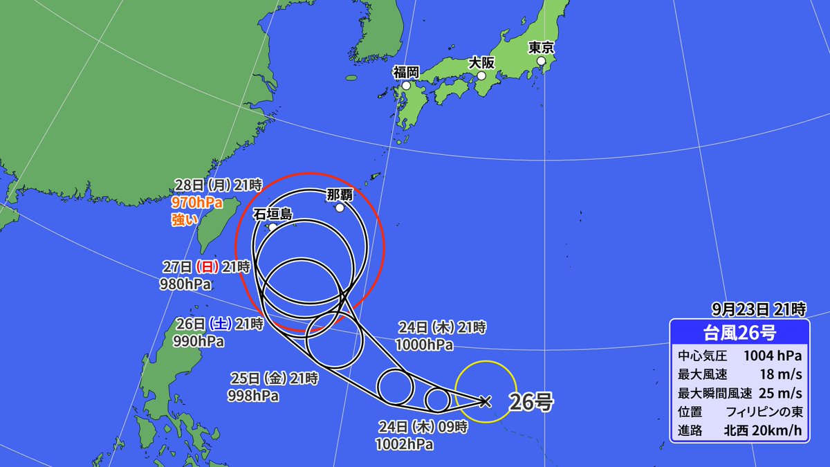 hirose_tenki's tweet photo. 【台風26号発生】23日(木)午後9時
南海上で台風26号が発生しました。次第に進路を北寄りへ変え、週明け強い勢力で沖縄に接近・荒天のおそれ。
★その後どのように進むか　
★離れていても台風の間接的な効果で、前線の活動が活発となり大雨にならないか
とても気がかりです。
最新の台風・気象情報に注意しながらお過ごしください。