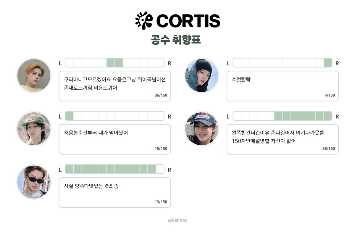 bulsagom's tweet photo. 취향표 3트
죄송해요
한칸말고 반칸이 필요하고
노란색깔이랑 파란색깔사이에 무언가가 필요함... https://t.co/BCda6uHL4N