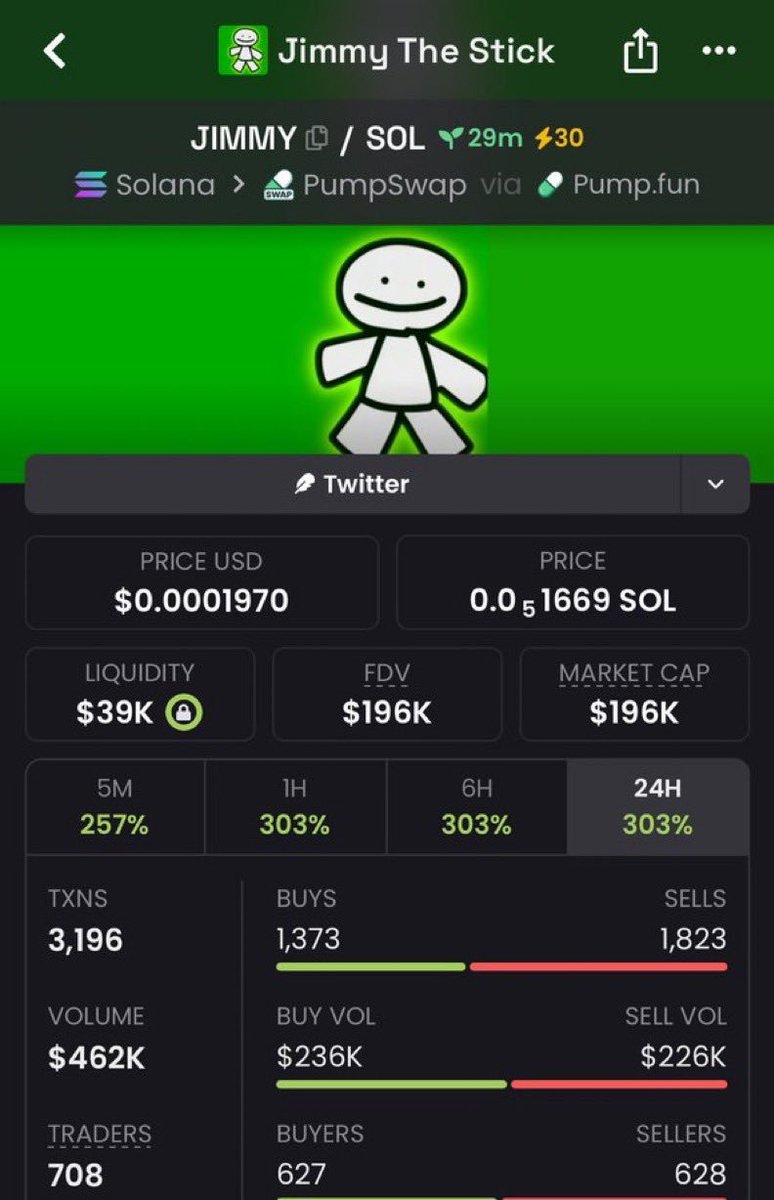 DegenPhantvae's tweet photo. $JIMMY 28X FROM MY CALL 🖨️🔥

EARLY GEMS IN PRIVATE TG 🍀👀

CA: GC1H9BpK5HJev47j6hR9sdLw9ChMbp94dm2JYaj5pump

#Solana #SOL #Memecoin #CryptoTrading #Degen #CT #OnChain #FOMO #France #China #Korea https://t.co/umJt83aMRl