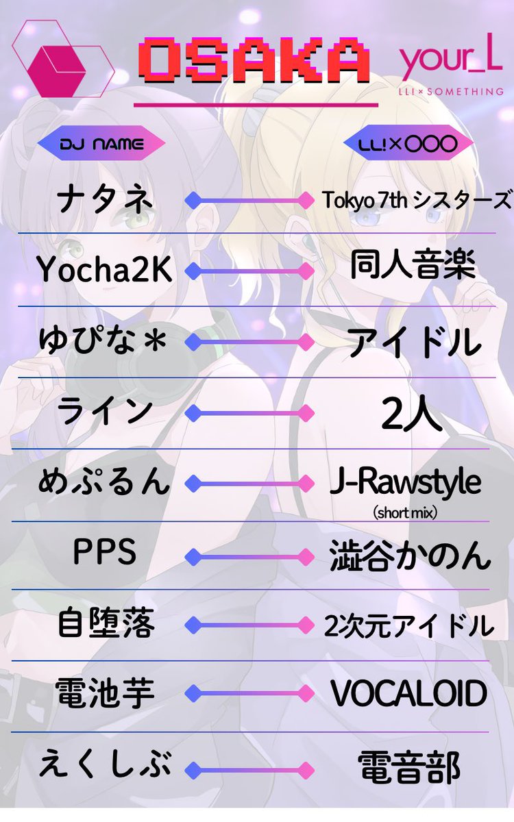 6_m4he's tweet photo. 【みんなでラブライブ!】
#your_L 大阪回、大体1週間後です!
私はラブライブ!×VOCALOIDでDJします!マジで自分の感情をラブライブ!とVOCALOIDに乗せます!
10/3(土) 14:00-20:00
📍梅田 MEMEME
⬇️Twipla登録で¥3,000(1D込)
https://t.co/H0dqhJ0LaC https://t.co/anovJGPWIx