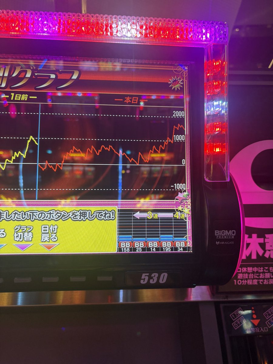 speeeeeeedin's tweet photo. あまりにもドラマティックジャグラーだった✌️
やっぱりアイムが1番だわ🤣 https://t.co/vApSnepuoD