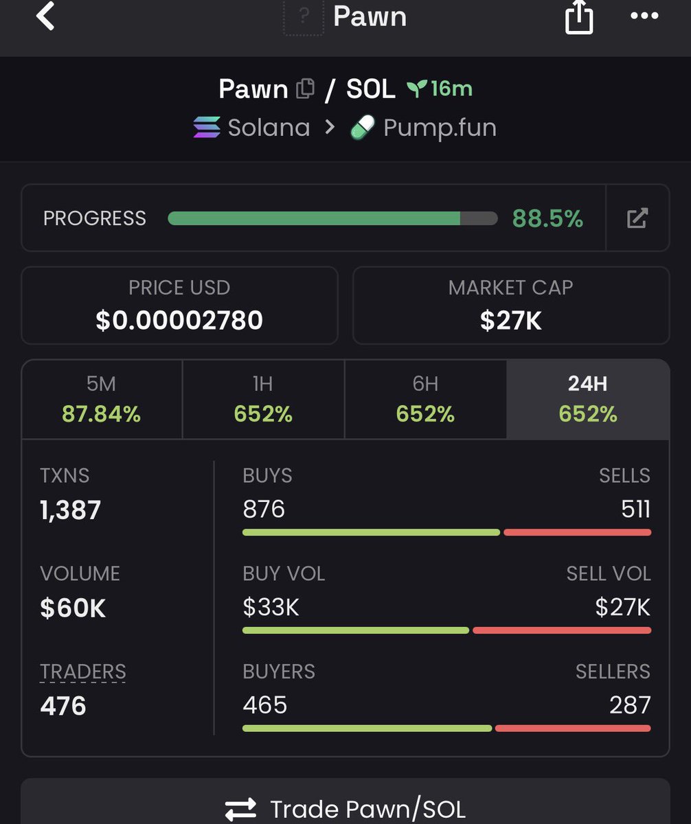 DegenPhantvae's tweet photo. 6X FROM MY CALL 🐸🚀

$PAWN KEEPING THE SEND ALIVE 🔥👀

CA: 3vD6LTH7Rvca5G4DcWwKAXWuZpcTrx4zN8KS81XvQxaW

#Solana #SOL #Memecoin #Degen #CryptoTrading #CT #OnChain #FOMO #xrpupdate #XRP https://t.co/xbl6Q5Zbfc