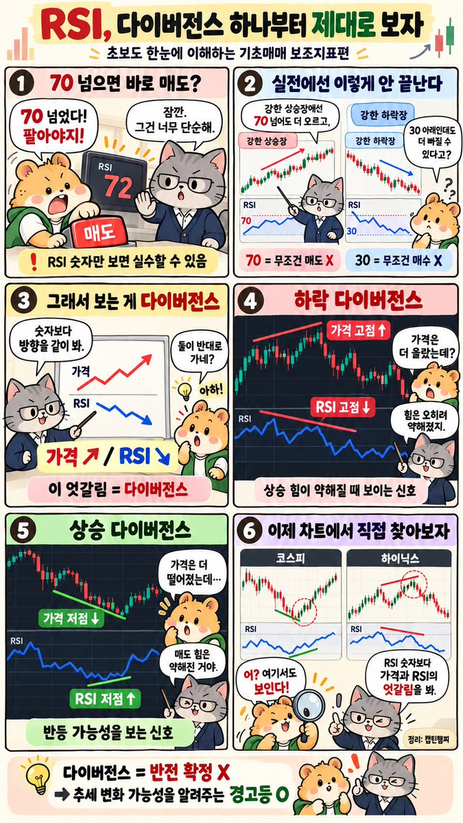 realkimchiboy's tweet photo. 처음부터 시작하는 기초매매 보조지표편: ① RSI, 다이버전스 하나부터 제대로 보자 https://t.co/qjppvIZD2t