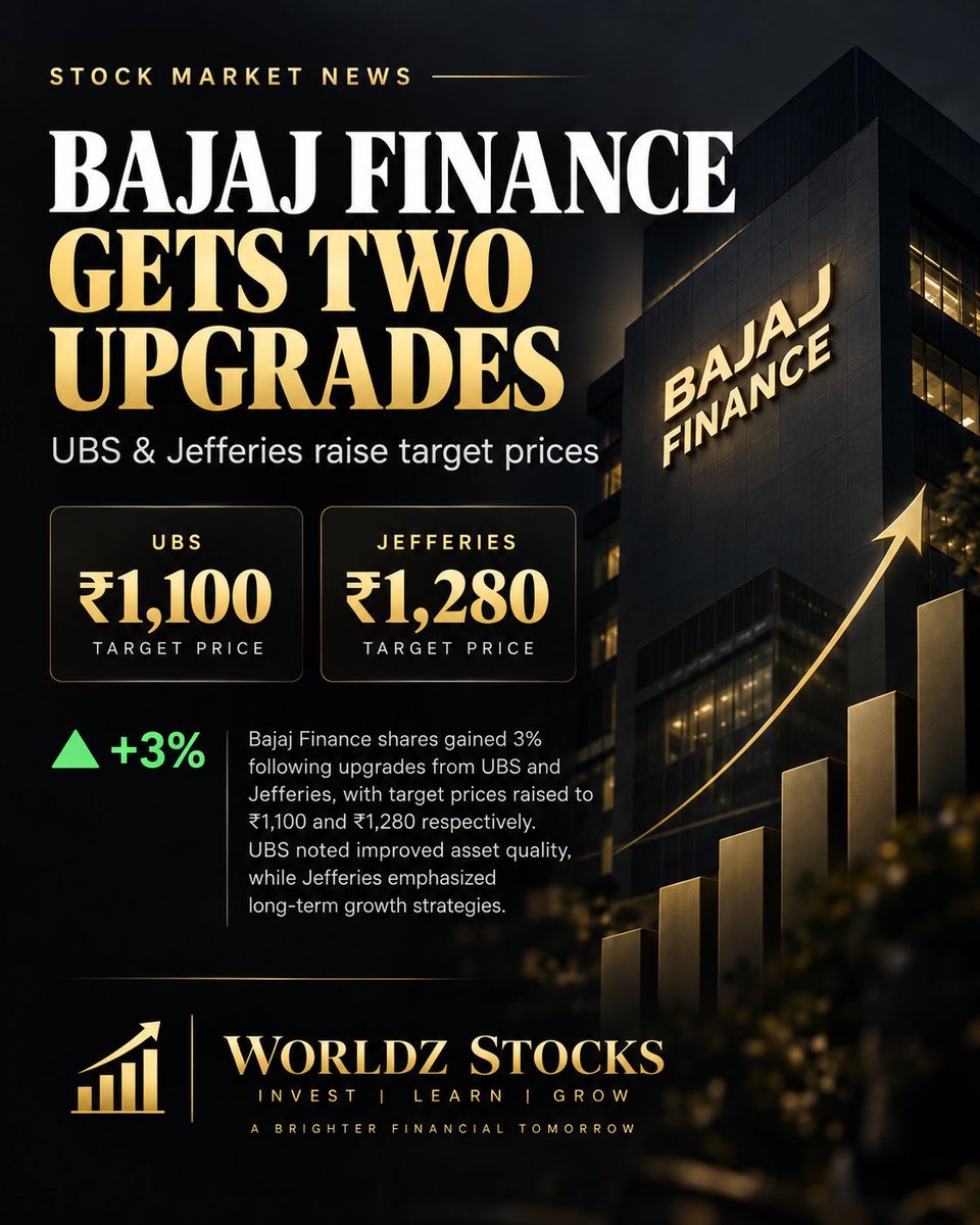 Worldzstocks's tweet photo. 🚨 BAJAJ FINANCE GETS TWO UPGRADES!

Follow @Worldzstocks 

#stockmarketnews #stockstotrade https://t.co/II6VTOywQv