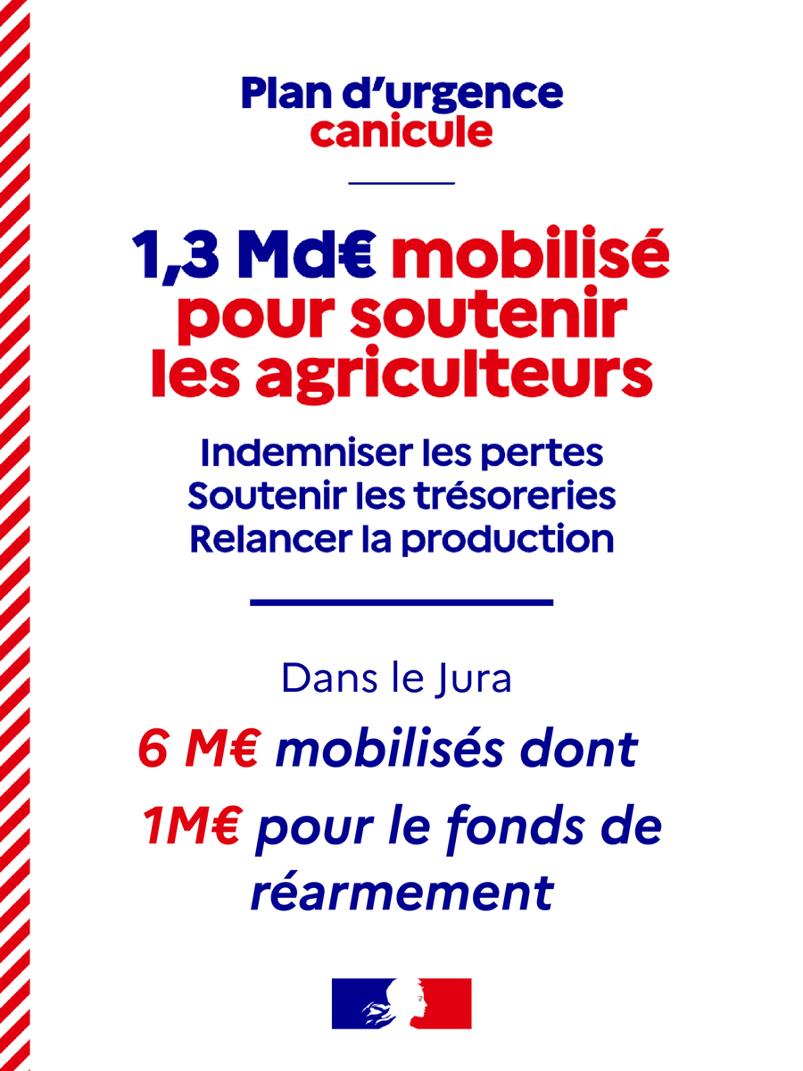 Image de Préfet du Jura - 🌾 Plan d’aide à l’agriculture : jusqu'à 6 millions d’euros pour les agriculteurs jurassiens
Fac