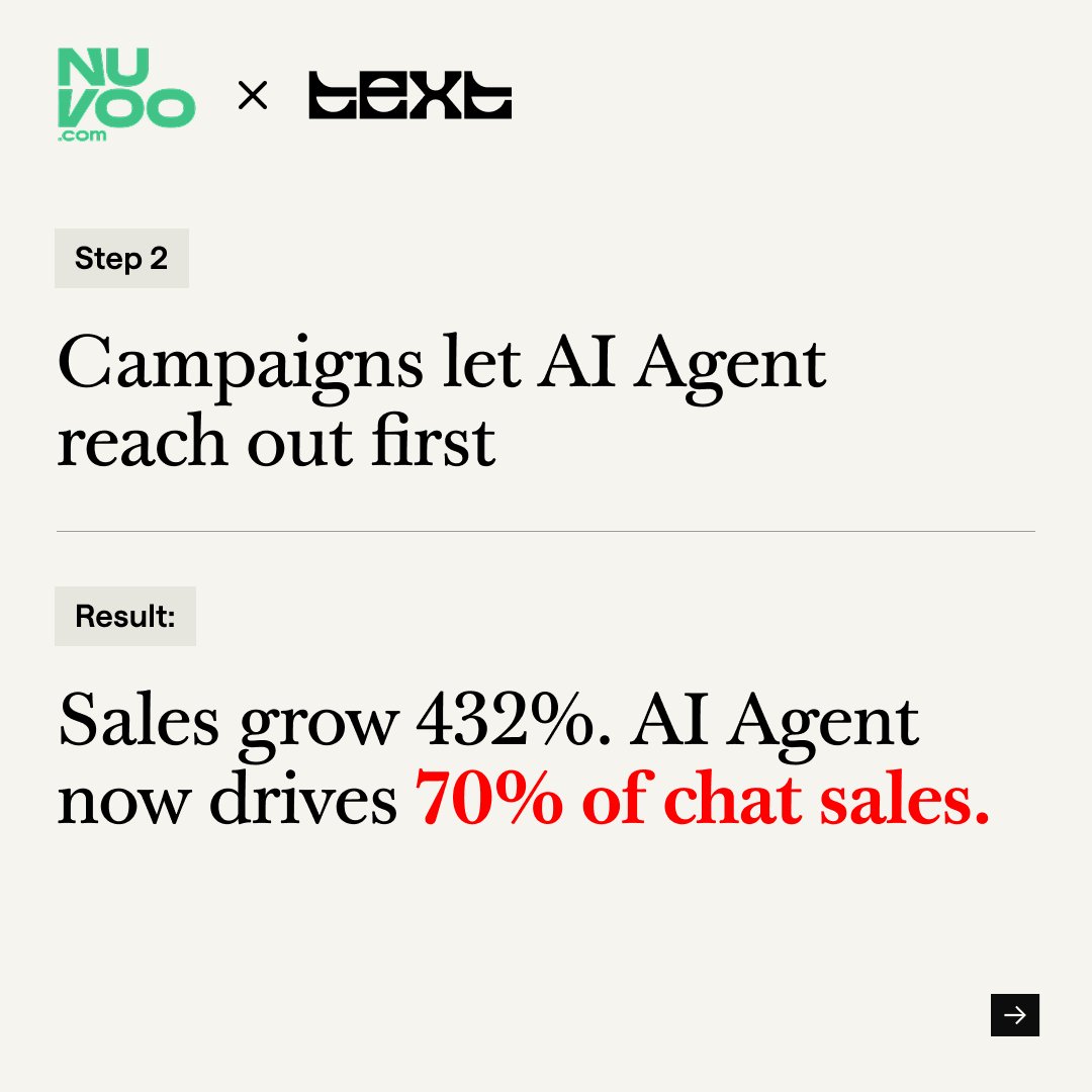 Text_HQ's tweet photo. Nuvoo grew AI Agent sales by 432% in just four months, and now 70% of their chat sales close without a human ever stepping in. https://t.co/haZDthWO6x