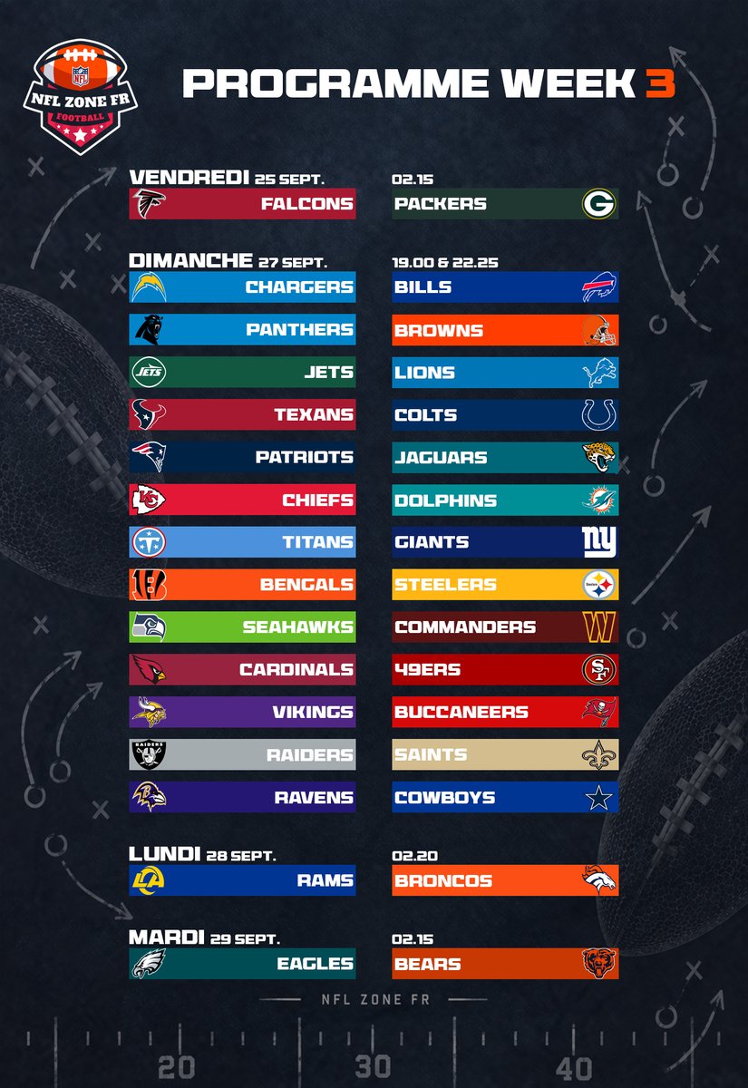 NFLZoneFR's tweet photo. Le programme de la Week 3 de la #NFL est là !! 🏈

Quel match attendez-vous le plus ? Contre qui joue ton équipe ? 👀

Perso, ça sera le match de lundi entre les #RamsHouse et les #BroncosCountry, deux équipes qui sur le papier sont des candidates crédibles pour aller au Super Bowl. 🔥

#NFL #NFLFrance