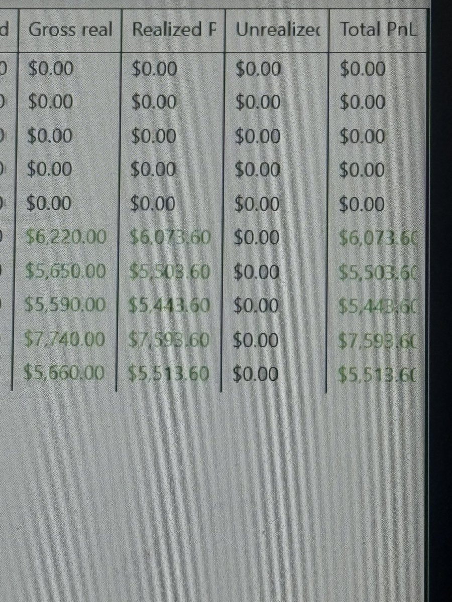 nehalrm1's tweet photo. 30k post FOMC 

Ready to withdraw after market https://t.co/PmiBu89Q0O