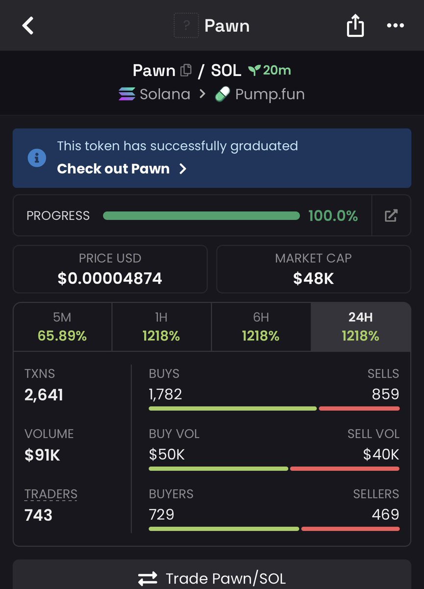 DegenPhantvae's tweet photo. 12X FROM MY CALL 🐸🔥

$PAWN STILL SENDING 🚀👀

CA: 3vD6LTH7Rvca5G4DcWwKAXWuZpcTrx4zN8KS81XvQxaW

#Solana #SOL #Memecoin #Degen #CryptoTrading #CT #OnChain #FOMO #btc #pepecoin https://t.co/b8UmdF6UQV