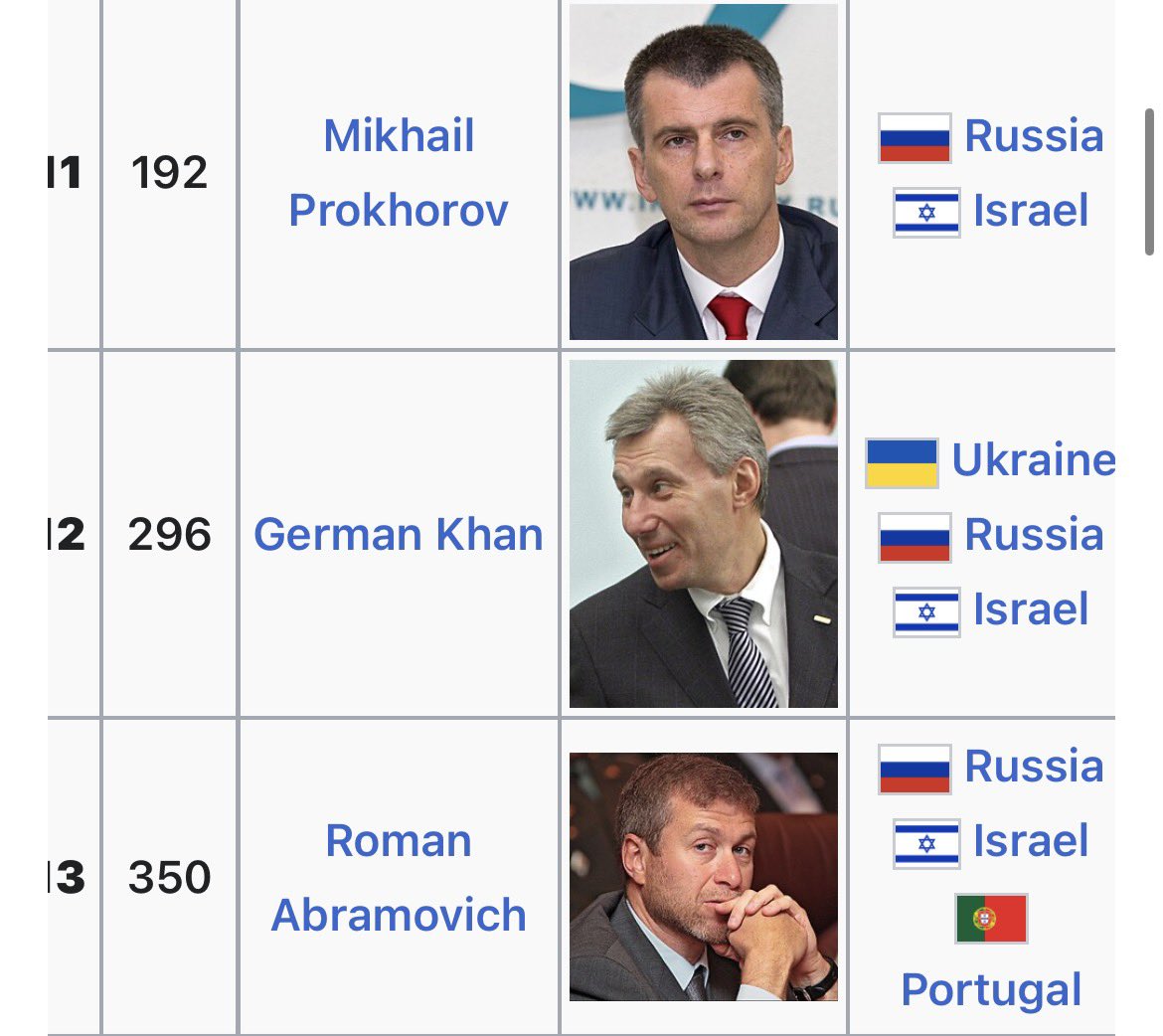 auimaen's tweet photo. Meanwhile the richest Russians: https://t.co/PEOUpeRL3O