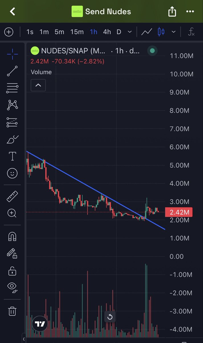 RRCryptoGoat's tweet photo. Next leg up for $NUDES starts today? https://t.co/rdkxxGQIYS