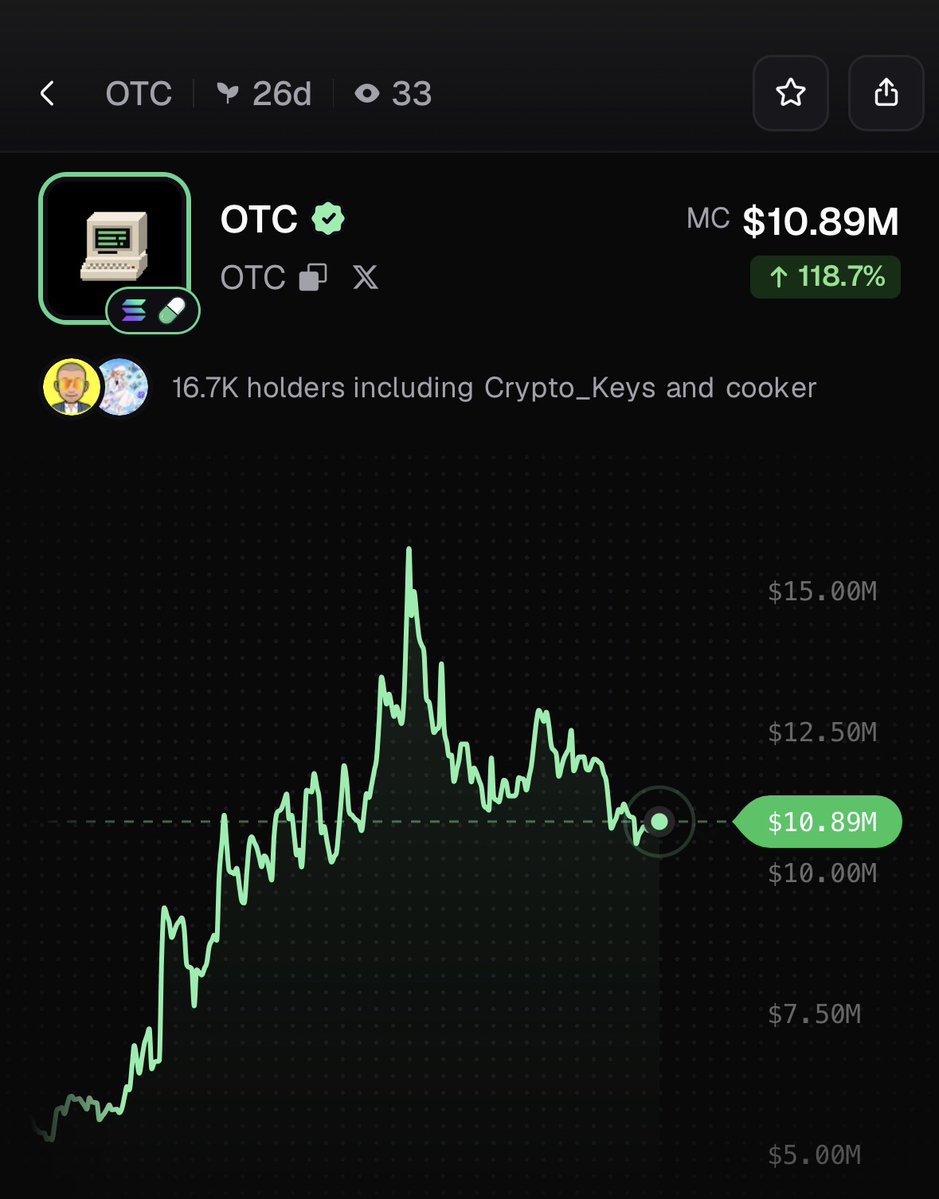 PumpfunEco's tweet photo. $OTC has pumped 119% today! https://t.co/ONtqdhyFdI