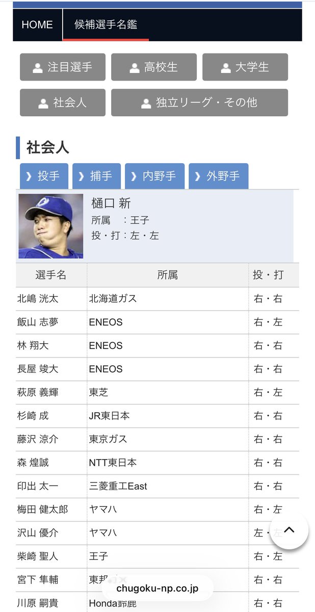 Celticmythology's tweet photo. 今年も中国新聞さんが、ドラフト候補選手名鑑の作成・更新をしてくれていますね

社会人や独立リーグ選手の寸評を載せてくれているので有り難いです（詳しくは引用元のURLから） https://t.co/p4KUVOpiqX