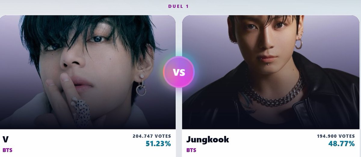 GCVT_JK's tweet photo. 🌐 MUSIC MUNDIAL polls where #Jungkook is nominated  🐰🗳️

JK is nominated in several Music Mundial polls, you can vote every 2 mins, but pls prioritize "VOCALIST OF THE YEAR" or whatever closes soon! 🙏

1⃣ "VOCALIST OF THE YEAR" - Semifinal
🔗 https://t.co/LL54GZ16hG

2⃣ "BTS MEMBER OF THE YEAR" - FINAL ROUND❗️
⌛️Ending in 18 hrs
🔗https://t.co/7FjHYwuoY7

3⃣ "K-POP STAR OF THE YEAR" - Round 2
⌛️Ending in 18 hrs
🔗 https://t.co/NdwmPDUz6x

4⃣ "THE MOST HANDSOME MAN" - Quarterfinals
🔗 https://t.co/btIICDru8h

Note: these polls don't have a physical reward, but winning the title makes headlines and generate a lot of buzz and hype for Jungkook, so if you have some time, it's worth voting. Thank you. 🙏🐰🗳️💜