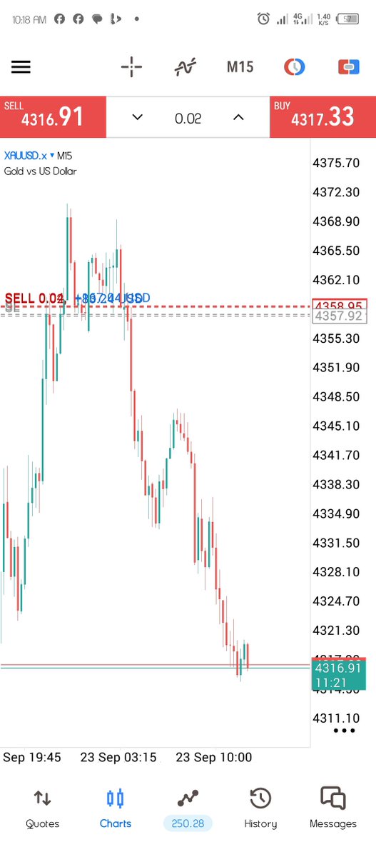 frekololisa's tweet photo. #XAUUSD BUY TRADE....
Been holding since Asian session.

Gold is respecting S&amp;R zones a lot this period... https://t.co/JpkASf56kw