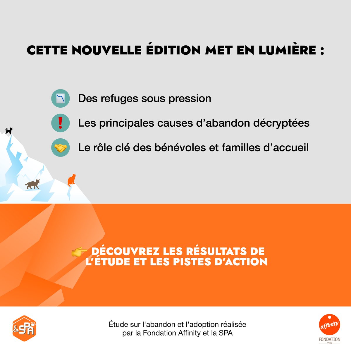 SPA_Officiel's tweet photo. 🐾La deuxième édition de l’étude nationale sur l'abandon des chiens et des chats est en ligne  !​
Près de 900 associations se sont mobilisées pour y contribuer afin de mieux comprendre le
phénomène de l’abandon pour mieux le combattre.🤝​

📊 D’après nos estimations, en 2025, 391 000 chats et chiens ont été pris en charge  !

Cette nouvelle édition met en lumière :​

- les difficultés croissantes rencontrées par les refuges ;​
- les principales causes d'abandon ;​
- le rôle essentiel des bénévoles et des familles d'accueil ;​
- de nouveaux thèmes : les campagnes de « chats libres » et les difficultés des associations qui les
mènent, le devenir des animaux en fourrière, les molossoïdes et Malinois, et d’autres angles pour
affiner le diagnostic.​

🔎Découvrez les résultats complets de l'étude et les pistes d'action pour faire reculer le fléau de
l’abandon : https://t.co/sB1MQEDd9V