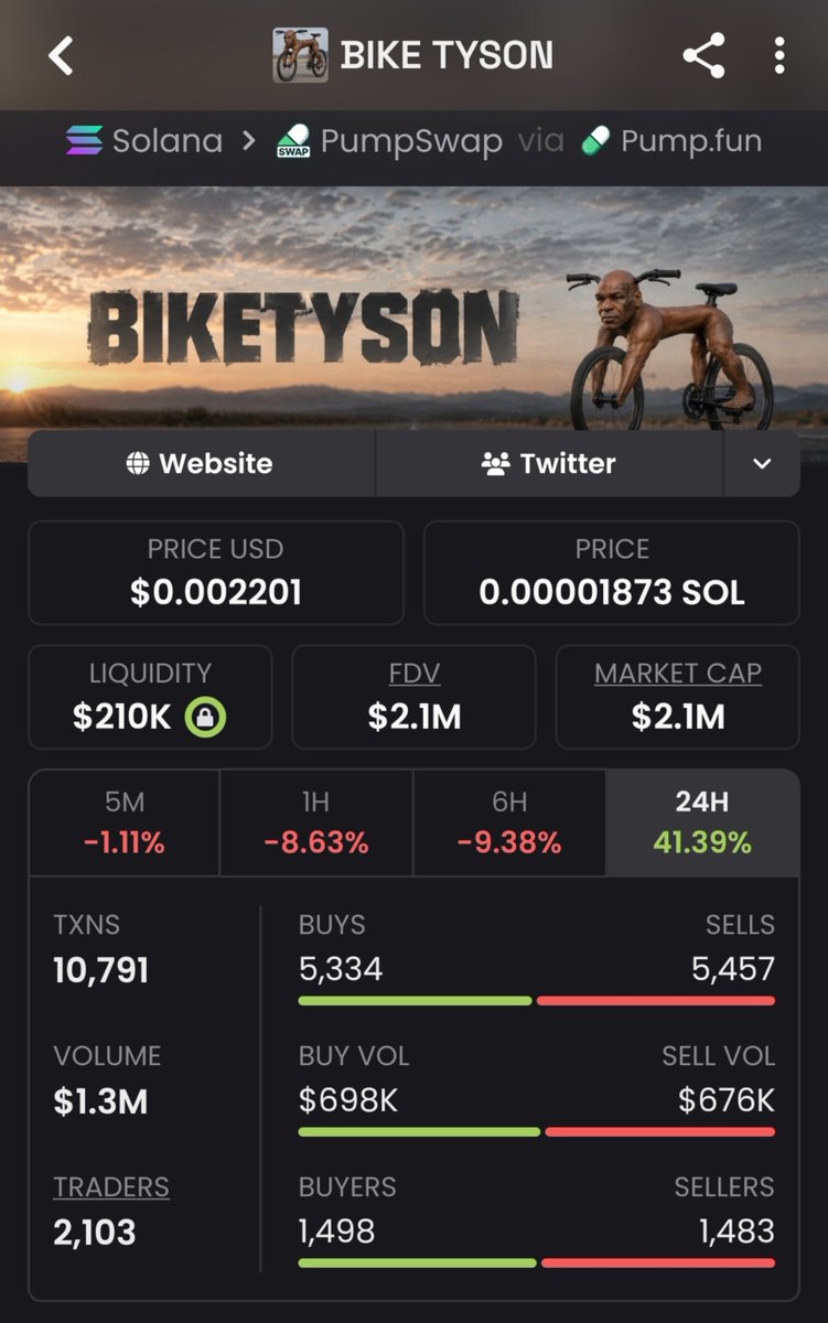 Meme_King_ups's tweet photo. Printed another absolute monster with $biketyson
Bagged in at $25K, now sitting on $2.1M — clean 84x 🔥💰🚀🏆
Jump in my private TG to catch the next ones before they moon 🚀
#crypto #solana #memecoin

CbyTNf7UPzvewHh4Zp6umogM2RWahhmGRJWLJnPwpump https://t.co/7DzHU0LBfl