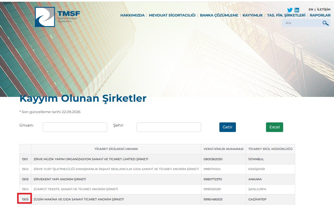 inanmutlu1's tweet photo. TMSF'nin bugüne kadar kayyım olarak atandığı şirket sayısı 1300'ü geçti. 

Fon dolandırıcılığına karışanların herhangi bir şirket ya da varlığına kayyım atanmadı. 

Devletimiz onlara son derece naif.

Varlıklarına tedbir konuldu, donduruldu. 

Şirketlerine kayyım atanmadı.

Çünkü malvarlıklarına el koymak için, bunların suçtan elde edildiğine ilişkin somut delillere dayanan kuvvetli şüphe gerekiyor (!!!)

O şüphe henüz yok demek ki (!)