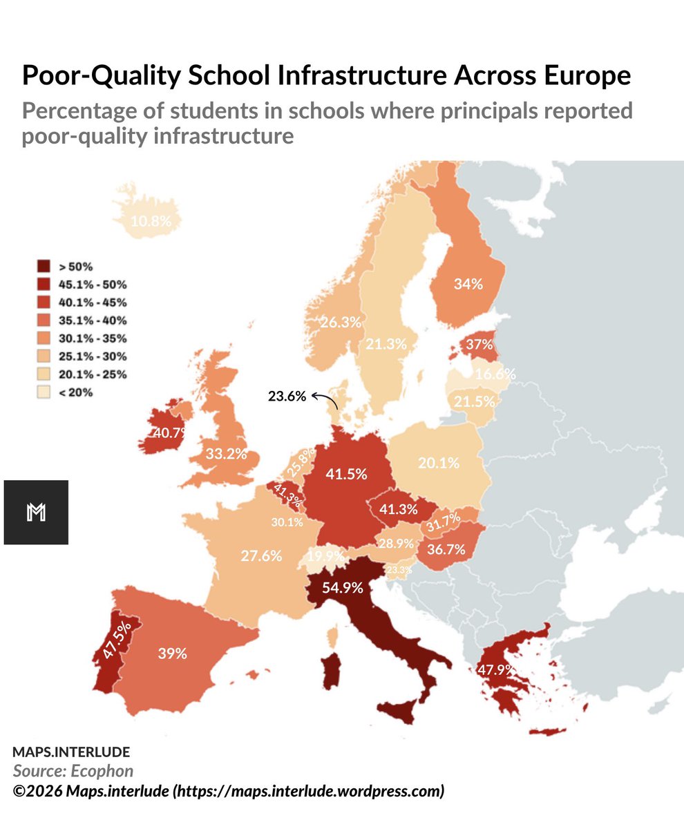 Maps_interlude's tweet photo. Poor-Quality #School #infrastructure across #Europe | Percentage of #students in #schools where #principals #reported #poorquality infrastructure
~
Highest: 🇮🇹#Italy 54.9%
•
Lowest: 🇮🇸#Iceland 10.8% 
•
#maps #scuola #buildings #schoolbuildings https://t.co/yNwvuBgVJT