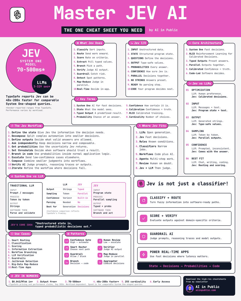 Jev cheat sheet summarizing use cases, workflow, and when to use a fast typed decision model instead of a full LLM