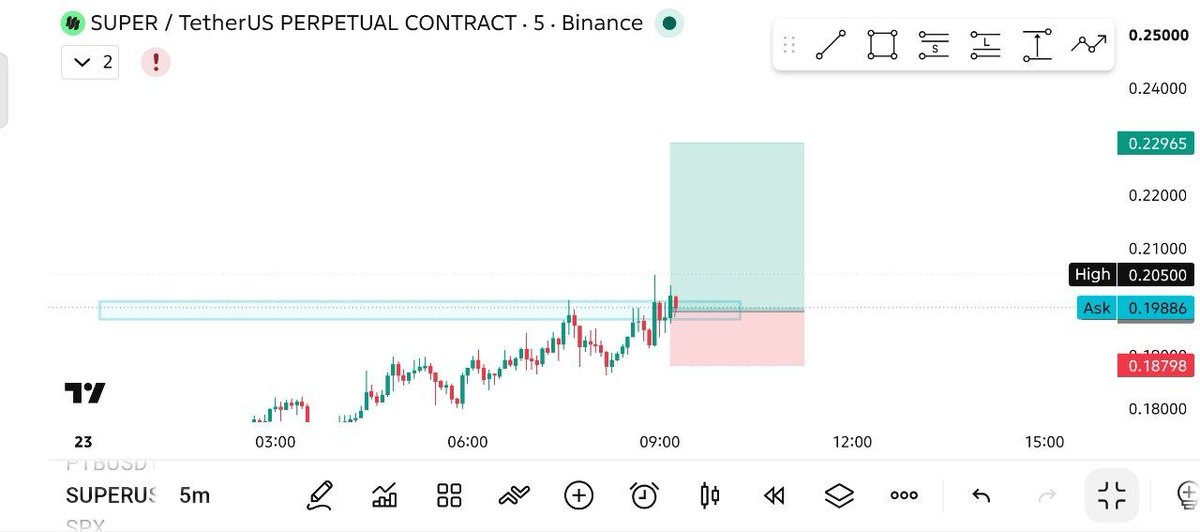 Thewolfcrypto_'s tweet photo. 👍THE WOLF SCALPER👍

🚀 $SUPER/USDT  $LONG 
LEVERAGE: 50x

✔️ENTRY PRICE: 0.1980
✔️ 2nd ENTRY: 0.1910
——————
☄️TAKE- PROFIT

0.2030-0.2100-0.2280

STOP LOSS:  0.1850 https://t.co/WAbO4Uy8tf