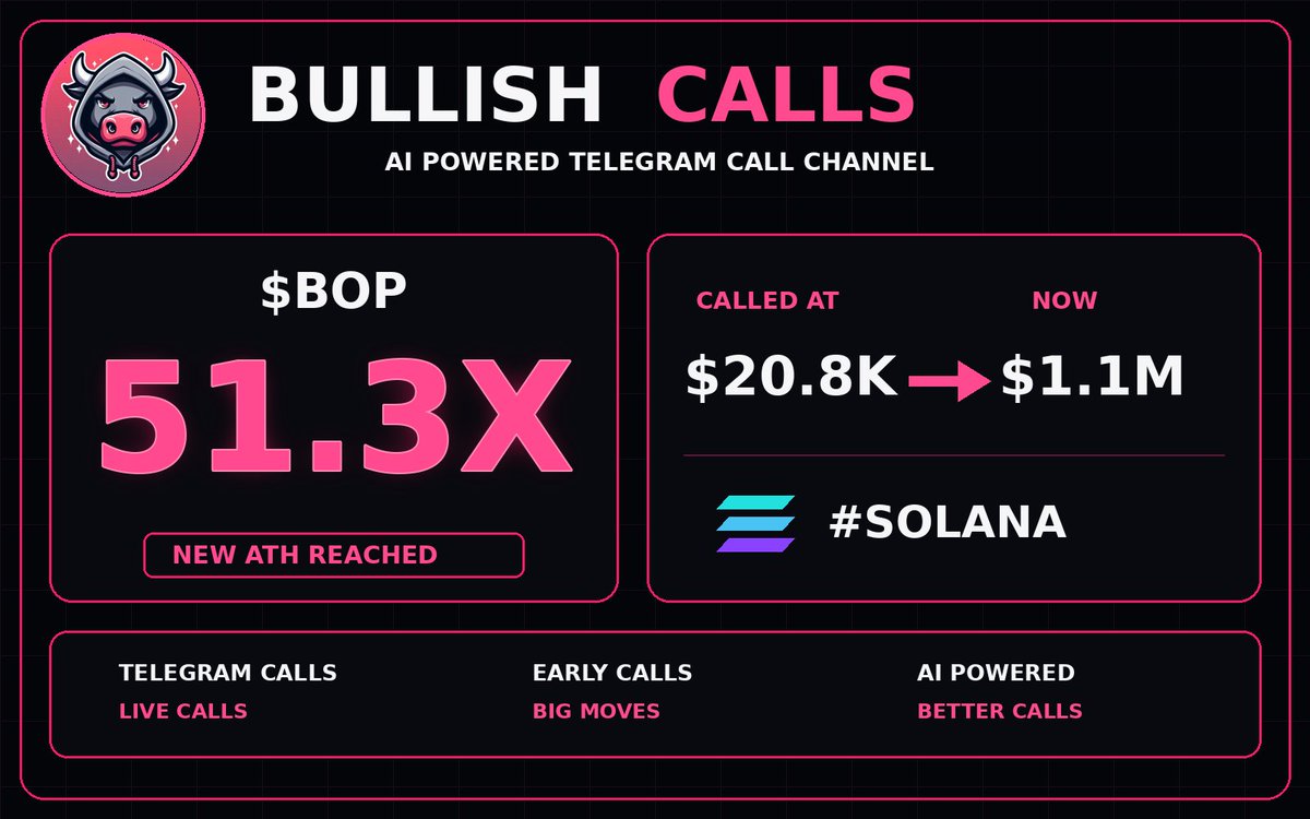 BullishCallsSol's tweet photo. 🤯 $BOP reached 51.3X
Entry MC: $20.8K
Current MC: $1.1M
More calls → Telegram link in bio
📄 CA: 527PdUTGwcFxVEMXt8tyRJA1nYbVedgSiSfh4s2LWTWz
#BOP #SOLANA #SolanaGems #Memecoins #Crypto https://t.co/lVMINn2lKG