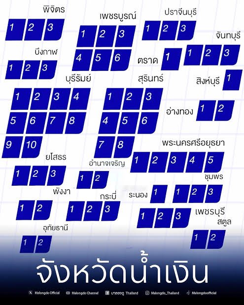 heeroearth's tweet photo. อย่าคิดมากครับคุณพี่ เก็บปี๊บไว้ยังพอได้ยืนพ้นผิวน้ำขึ้นมาอีกสัก 35 ซม. รอดตายไปได้หน่อย เดือนหน้าเขาให้ 1000 ก็เอาไว้ซื้อข้าวกิน อีก 3 ปีก็กาสีเดิมต่อนะครับ เป็นกำลังใจให้ครับ 👏 https://t.co/RHnYfNDpLr
