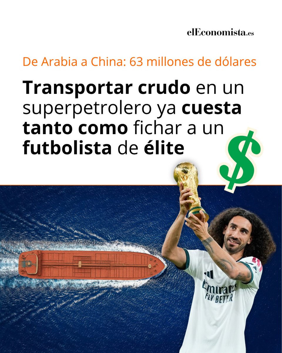 elEconomistaes's tweet photo. 💲 Enviar crudo en superpetrolero ya cuesta 63 millones de dólares por viaje: récord de 1,1 millones de dólares al día.

🚢 Con fletes disparados y rutas colapsadas, ¿qué capacidad real tiene la economía mundial de esquivar este golpe? Te contamos todos los detalles: https://t.co/G3Bhtap60I