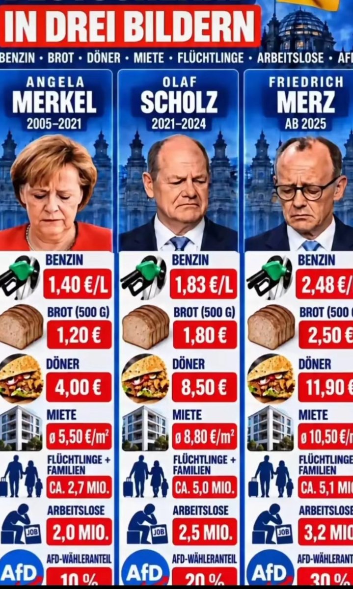 ZockergerdB's tweet photo. Für den Posten fühlt sich in heutigen Tagen Jeder als besser geeignet, da braucht es ihr "Weiter so" nicht!

Veränderungen, zur Entlastung der Deutschen, entstehen nicht hinter der antidemokratischen Brandmauer!
Genannt Eure Demokartie, einer Diktatur des Altparteienkartell's! https://t.co/jtOPyXIGBG