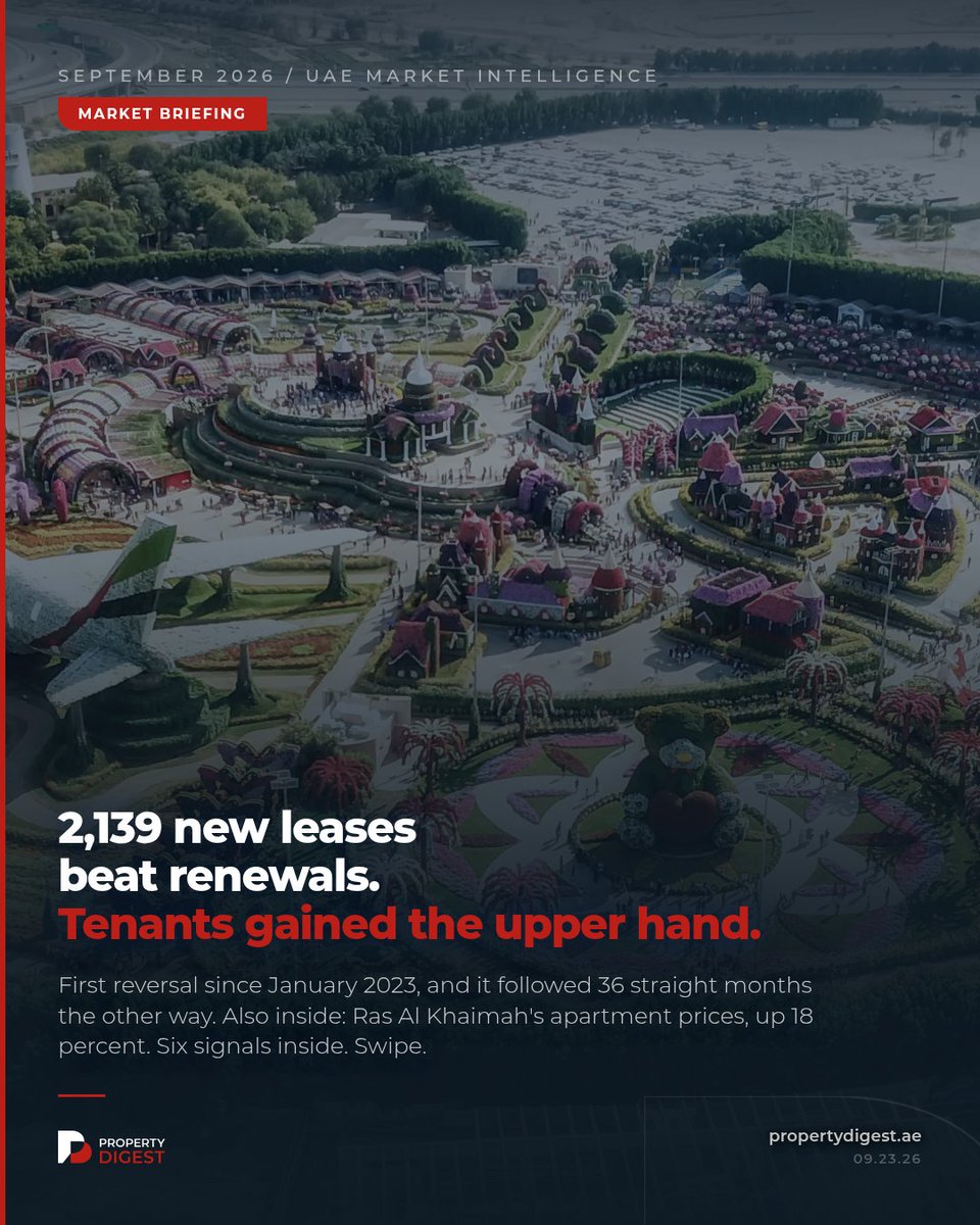 Property_Digest's tweet photo. 2,139 new leases beat renewals in August. First time since January 2023. Full read at https://t.co/htVK8ARfdz #DubaiRealEstate #PropertyDigest https://t.co/pxnGyYxAf2