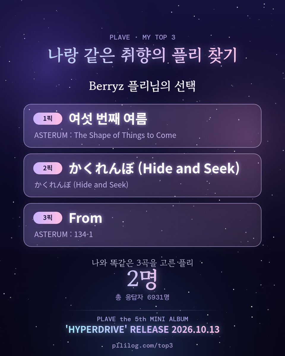 Berryz1004's tweet photo. Berryz 플리님의 선택
1. 여섯 번째 여름 2. かくれんぼ (Hide and Seek) 3. From
같은 취향의 플리 찾기 👉 https://t.co/oWV43ZvkQy

#PLAVE #HYPERDRIVE

오 2명이나 있네요😲 https://t.co/srGghJrEIF