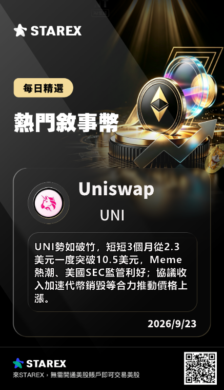 StarEx_zh's tweet photo. 🚨 與 #StarEx 一同迎接 BTC 暴漲狂潮！ 
🦄 $UNI 漲勢狂飆，短短三個月飆破 10.5 美元
💸 協議收入暴增加速代幣銷毀，極致通縮引爆熱度
📈 在美國SEC監管利好加持下，漲幅絕對勢不可擋
🔗https://t.co/GWJ6FCNSic
 登陸活動中心，強勢瓜分巨額獎金： 
🔗https://t.co/Yx0dtHkY2Z
#Web3 #UNI #Airdrop https://t.co/h910qnYJqs