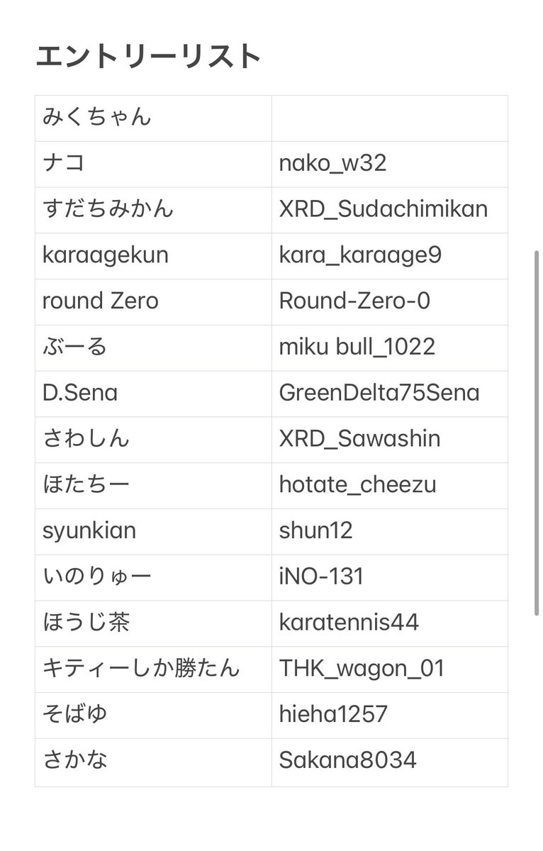 nako_serina's tweet photo. APEX杯の裏番組CUP
エントリーリスト(確定)
なんと！15名満枠となりました！
ありがたい限りです(*´▽`人) https://t.co/1L2umND0J0