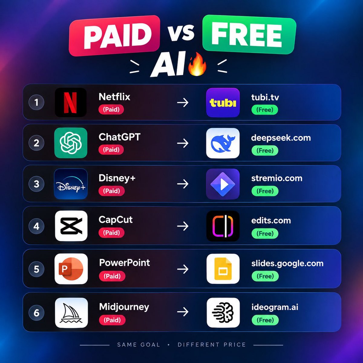 ShiblirRahman's tweet photo. PAID vs FREE AI 🔥

1. Netflix → https://t.co/wErnfPREYs

2. ChatGPT → https://t.co/lHAbgfZJYZ

3. Disney+ → https://t.co/j44UkrlXlp

4. CapCut → https://t.co/XGj6RRGN6j

5. PowerPoint → https://t.co/8UicJocpZe

6. Midjourney → https://t.co/ZVORk6xfVZ

 🔖Bookmark this. https://t.co/2FeajvgCMh