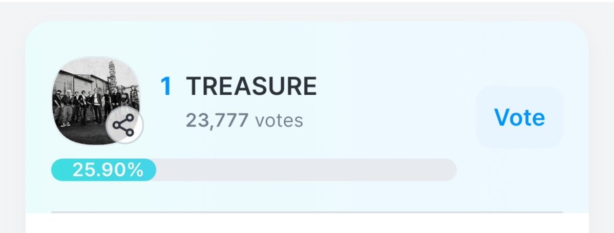 dailytre4sure's tweet photo. Teumes, emergency ‼️🆘

Our opponent is slowly catching up on KGMA Trend of the Year: Group! We’re now down to just a 3K gap, if this continues, they could retake the top spot. Protect our ranking and widen the gap even more‼️

🖇 https://t.co/LqM3o4MNHP https://t.co/fUlMNdLnCl