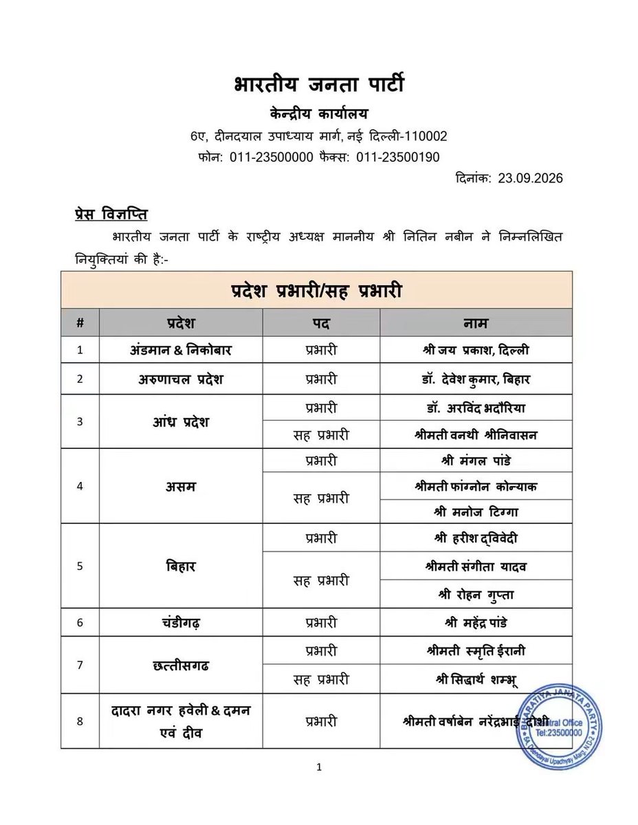 PKVarmaRanchi's tweet photo. उत्तर प्रदेश के सह-प्रभारी के रूप में महत्वपूर्ण जिम्मेदारी प्रदान किए जाने पर आदरणीय प्रधानमंत्री श्री @narendramodi जी एवं भारतीय जनता पार्टी के राष्ट्रीय अध्यक्ष श्री @NitinNabin जी का हृदय से आभार।

यह दायित्व मेरे लिए सम्मान के साथ-साथ संगठन के प्रति एक बड़ी जिम्मेदारी भी है। मा. प्रधानमंत्री जी के मार्गदर्शन एवं मा. राष्ट्रीय अध्यक्ष जी के नेतृत्व में संगठन की विचारधारा, नीतियों और जनसेवा के संकल्प को उत्तर प्रदेश में और अधिक सशक्त बनाने के लिए पूरी निष्ठा एवं समर्पण के साथ कार्य करूंगा।

भारतीय जनता पार्टी के समर्पित कार्यकर्ताओं के साथ मिलकर संगठन को मजबूत करने और जनसेवा के संकल्प को आगे बढ़ाने के लिए प्रतिबद्ध हूं।

जय भाजपा.. तय भाजपा..!

@blsanthosh @BJP4India @BJP4Jharkhand @BJP4UP @NitinNabin